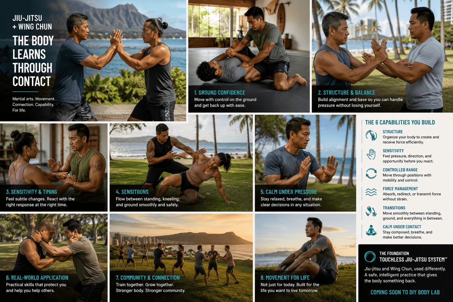 A poster titled The Body Learns Through Contact, showing a series of jiu-jitsu and Wing Chun partner drills and the six capabilities the practice builds